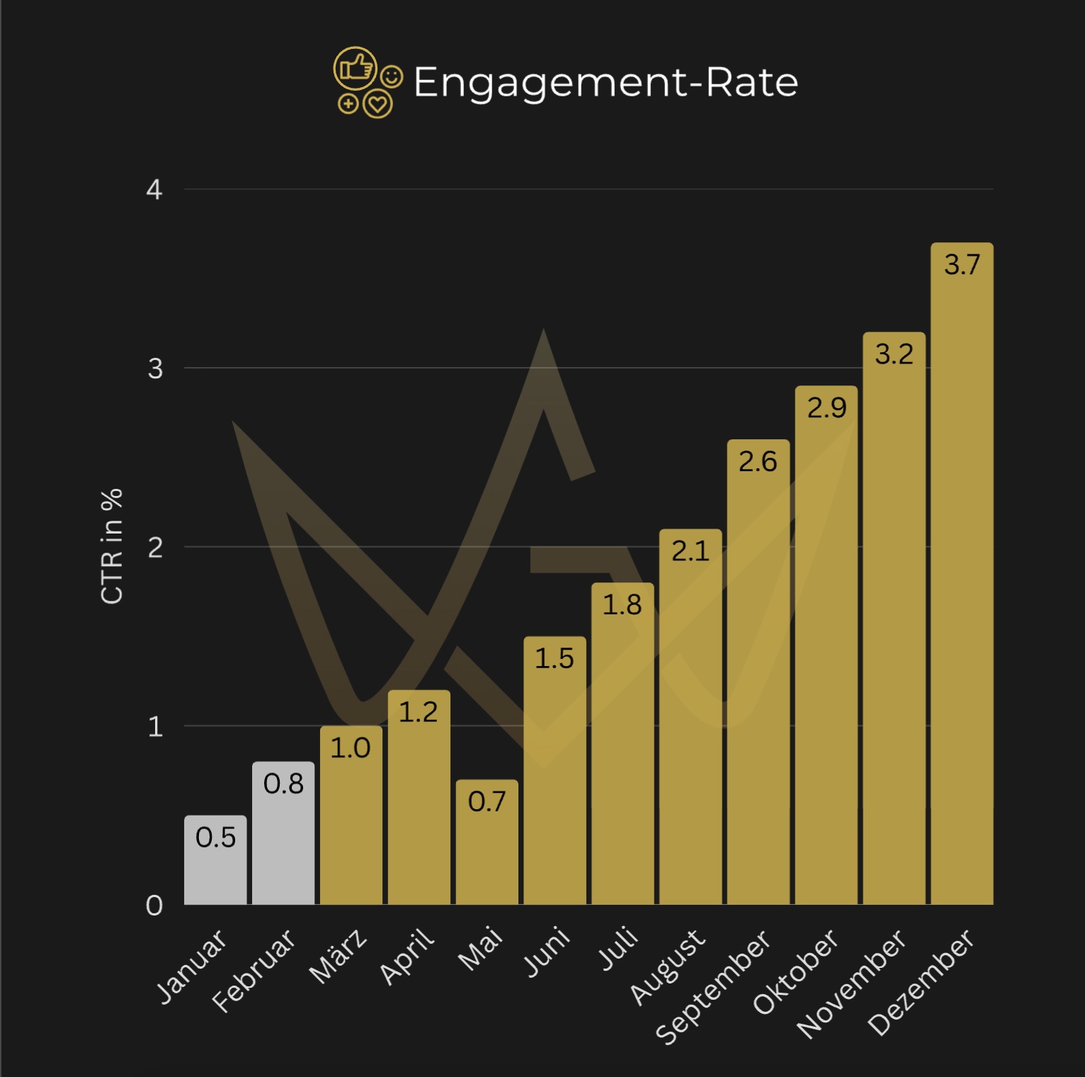 engagement_graph